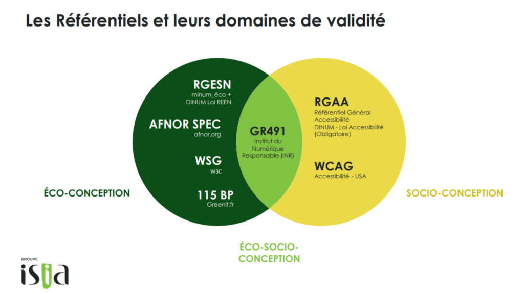 les référentiels et leurs domaines de validité - le numérique responsable c'est quoi